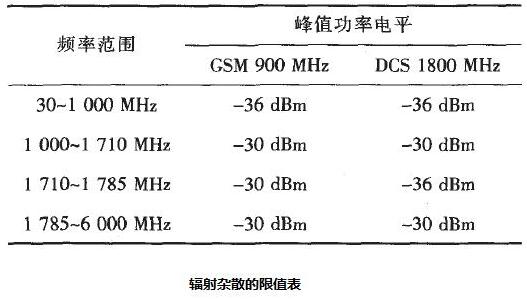 輻射雜散限值表