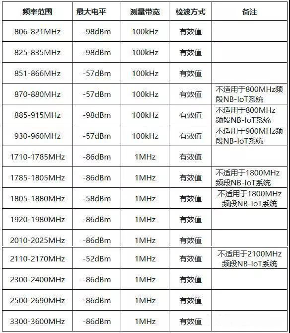 無(wú)線測(cè)試