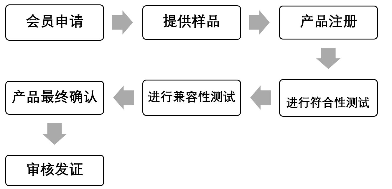 Qi認證流程-微測檢測.JPG