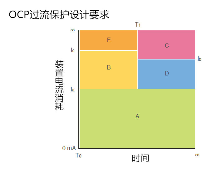 OCP過(guò)流保護(hù)設(shè)計(jì)要求.png