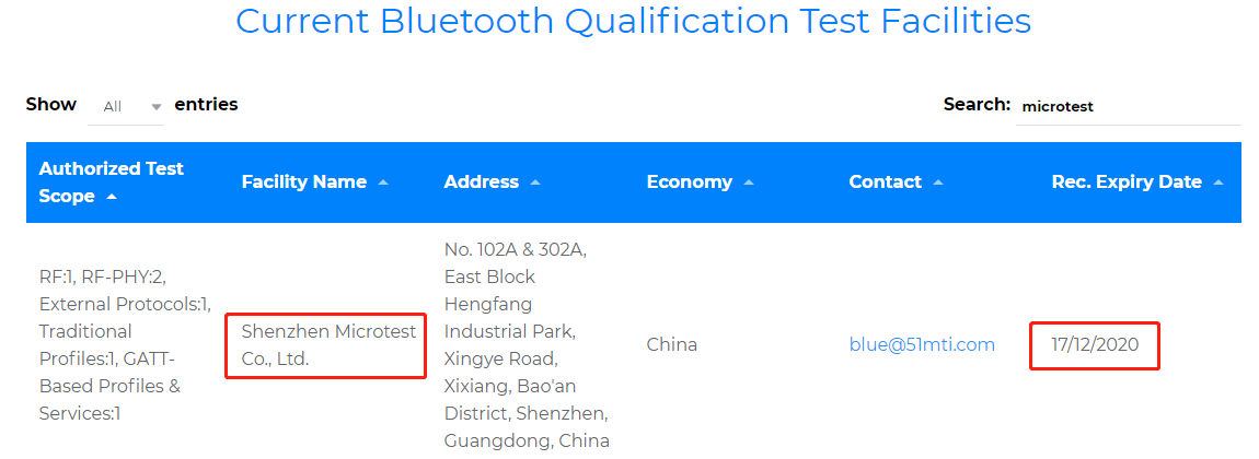 BQB認證實驗室-資質(zhì)更新-微測檢測