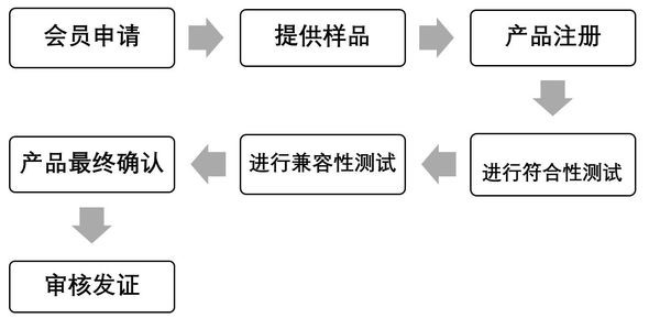 專業(yè)Qi認(rèn)證-專業(yè)實驗室-微測檢測