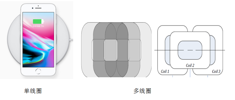 Qi認(rèn)證標(biāo)準(zhǔn)-授權(quán)實(shí)驗(yàn)室-微測(cè)檢測(cè)