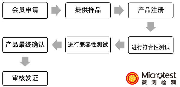 Qi認證檢測-專業(yè)高效-微測檢測