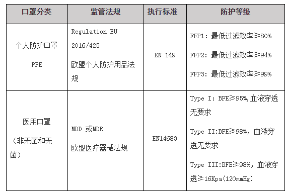 口罩檢測費用-質(zhì)優(yōu)價廉-微測檢測