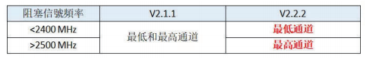 CE認(rèn)證新規(guī)-EN 300328 V2.2.2-微測(cè)檢測(cè)