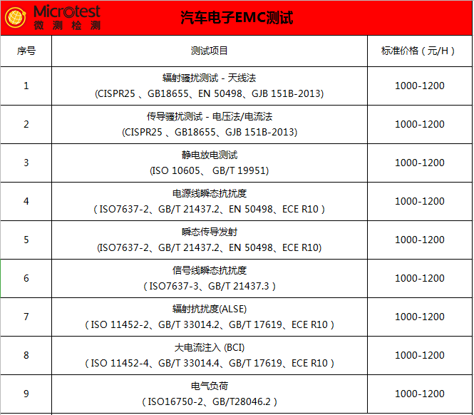汽車電子EMC測試價(jià)格-優(yōu)惠活動(dòng)-微測檢測