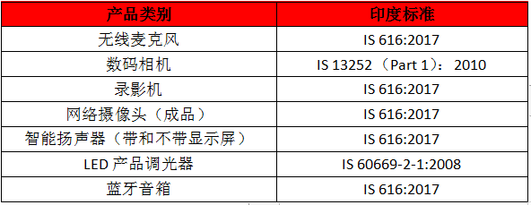 印度新增強制認證產品-BIS認證-微測檢測