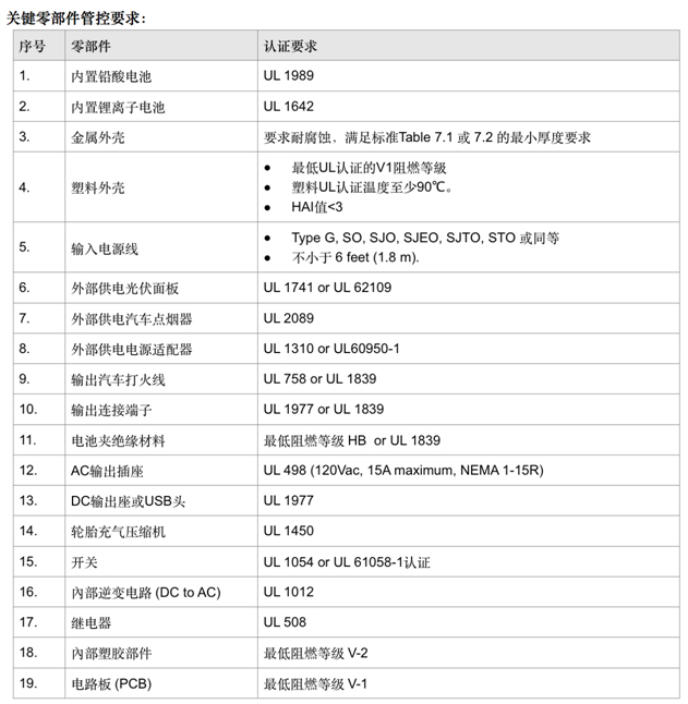 UL2743認證-啟動電源-微測檢測