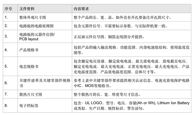 UL2743認證-啟動電源-微測檢測