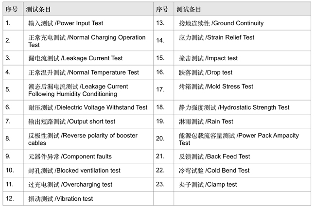 UL2743認證-啟動電源-微測檢測