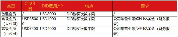 智能手環(huán)BQB認(rèn)證-BQB認(rèn)證流程-微測(cè)檢測(cè)