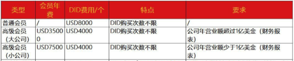 藍牙BQB認證辦理-藍牙BQB認證注意事項-微測檢測